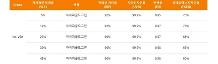 열차단 좋은 반반사필름 레인보우V90으로 썬팅했어요~ / 순천, 여수, 광양