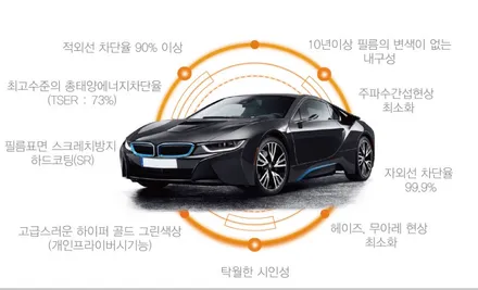 [순천악동모터스] 투싼, 신차검수/레인보우 V90 반사필름 썬팅시공으로 출고완료!! / 순천, 여수, 광양