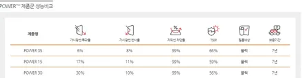 벨로스터N 루마 파워로 안전한 드라이빙 / 순천, 여수, 광양