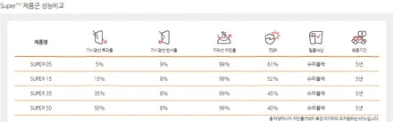 가성비 좋은 자동차 썬팅 필름 루마 SUPER 로 멋지게 업그레이드 된 쉐보레 이쿼녹스 / 순천, 여수, 광양