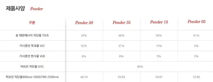 K5 신차 자동차 틴팅 글라스틴트 펜더가 제격 !! / 순천, 여수, 광양