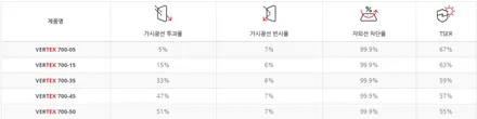 루마 버텍스 900 + 700 의 환상적인 조합 카니발 신차패키지 / 순천, 여수, 광양