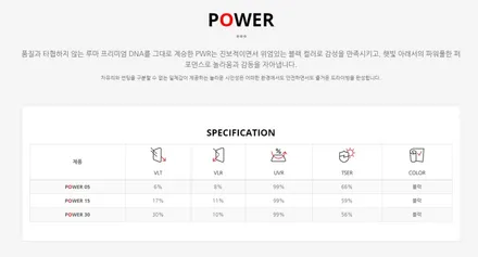제네시스 G80 신차 썬팅 )) 루마 POWER 유리막 코팅 / 순천, 여수, 광양