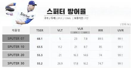 류현진 세인트아모 스퍼터 82  스타일리쉬함의 끝판왕 ! 악동모터스 / 순천, 여수, 광양