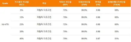 순천썬팅 악동모터스 레인보우 V70 아이나비Z5000 생활보호 PPF / 순천, 여수, 광양