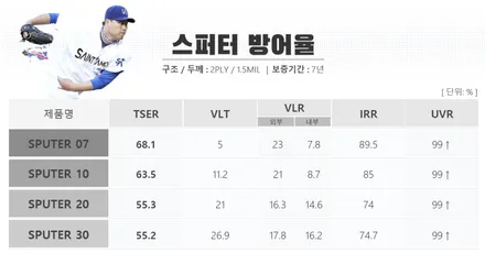 확실한 자외선, 적외선 차단은 세인트아모 스퍼터로 해결 ! / 순천, 여수, 광양