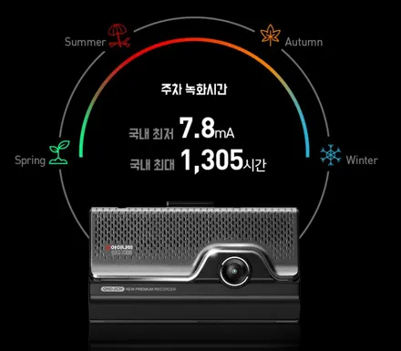 [순천악동모터스] ◆순천 버텍스 신차패키지◆ 버텍스900썬팅/신차검수/그래핀코팅/생활보호PPF6종까지  버텍스 신차패키지로 쏘렌토HEV 시공완료!! / 순천, 여수, 광양