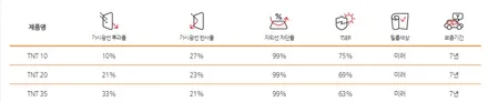 순천썬팅 반사필름 LLumar TNT 쏘렌토 시공 완료!아이나비Z3000 블랙박스 ! / 순천, 여수, 광양