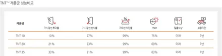 프리미엄 반사필름 루마 TNT  최고의 성능 !! / 순천, 여수, 광양