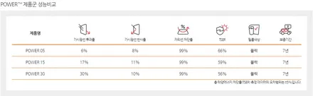 카니발 LLUMAR 파워로 다가오는 여름 준비하기 !! / 순천, 여수, 광양