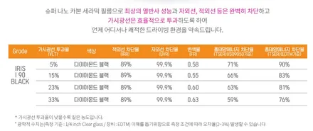 쏘나타 신차 썬팅 레인보우 I90 순천 썬팅 악동모터스 / 순천, 여수, 광양