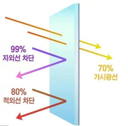 순천악동모터스  자동차 썬팅 농도 잘 선택하는 방법 / 순천, 여수, 광양