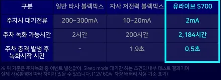 유라이브에서 출시한 신제품 S700 / 순천, 여수, 광양
