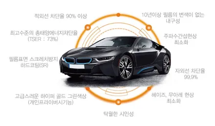 레인보우 V90 필름의 인기 비결은? / 순천, 여수, 광양