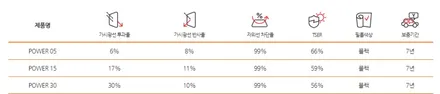 꼼꼼한 고객님들 위한 꼼꼼한 패키지 / 순천, 여수, 광양