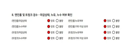 디테일한 신차검수까지 받아볼 수 있는 악동모터스에서 셀토스 신차패키지 작업 마무리 ~! / 순천, 여수, 광양