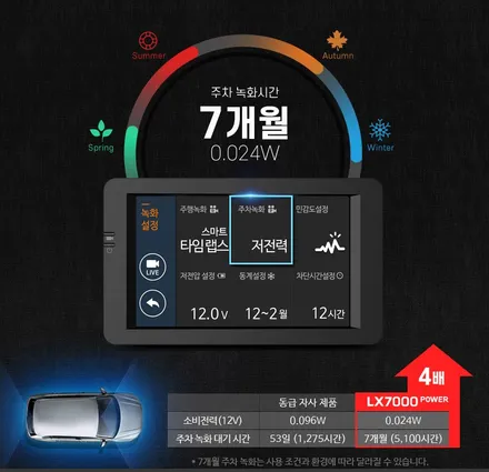 파인뷰 LX7000 더욱 선명하고 안정적인 녹화가 가능한 블랙박스! / 순천, 여수, 광양