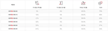 순천 썬팅 / 루마 버텍스900으로 신차 시공한 볼보 V60 / 순천, 여수, 광양