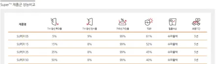 K7 신차패키지 끝판왕 악동모터스 / 순천, 여수, 광양