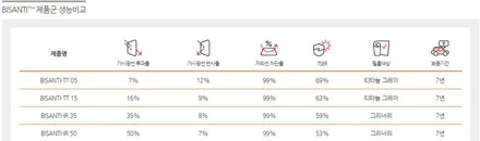 GV80 에 시공된 프리미엄 썬팅 필름 루마 비잔티 순천썬팅 악동모터스 / 순천, 여수, 광양