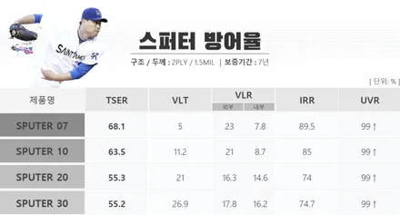 볼보 S90 순천 신차패키지 세인트아모 스퍼터 하이패스 유리막 코팅  LX5000 / 순천, 여수, 광양