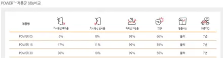 고급스러운 멋을 가진 루마 파워로 시공한 K9 / 순천, 여수, 광양