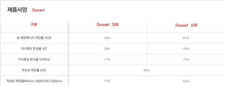 글라스틴트 SUNSET 으로 업그레이드 된 K5 / 순천, 여수, 광양