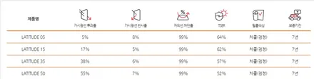 루마 비금속 썬팅 필름 루마 래티튜드 그랜저 시공 완료 악동모터스 / 순천, 여수, 광양