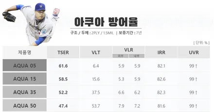 순천  악동모터스 제네시스 GV80 세인트아모 아쿠아 에코파워팩 S8 리얼컷 PPF / 순천, 여수, 광양