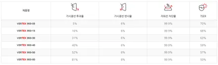 순천 신차 패키지 G80 루마 버텍스 900 썬팅 시공 / 순천, 여수, 광양