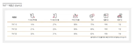 순천악동모터스 신차패키지 볼보 XC90 완성 !! / 순천, 여수, 광양