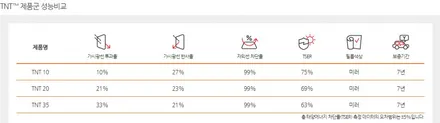 생활보호 PPF 필름으로 차량 지키기 / 순천, 여수, 광양