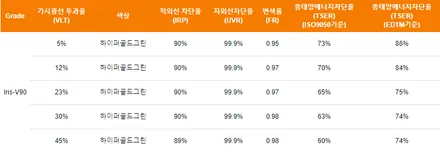 순천 EV9 신차 레인보우 V90 전문 썬팅 및 파인뷰 LXQ500 장착 신차 시공 / 순천, 여수, 광양