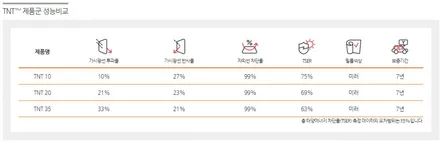 볼보 S60 신차패키지 악동모터스에서 시공완료 ! / 순천, 여수, 광양