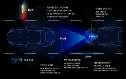 변함없는 인기 아이나비 QXD5000 트레일블레이저 장착 악동모터스 / 순천, 여수, 광양