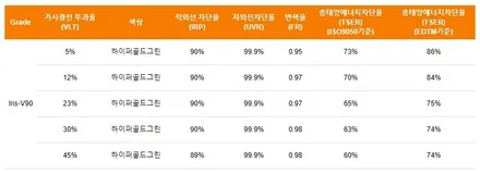 반사되는 색감이 고급스러운 V90으로 스포티지 썬팅했어요~ / 순천, 여수, 광양