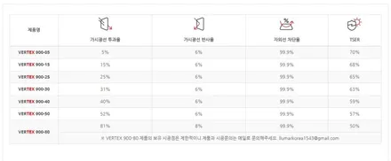 [순천 썬팅] 캐스퍼 일렉트릭 1열 15%, 2열 5%로 시공하면 어떤 느낌일까?(루마 버텍스 900) / 순천, 여수, 광양