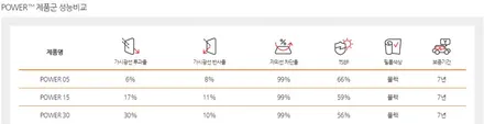 볼보 XC60 신차패키지는 악동모터스에서 완성 ! / 순천, 여수, 광양