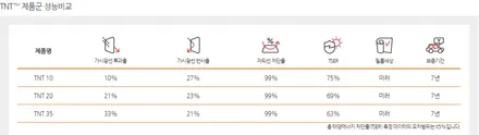 볼보 V90 에 시공된 썬팅 필름 루마 TNT  뜨거운 여름 준비하기 ! / 순천, 여수, 광양