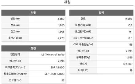 도요타의 자존심 mk5 GR 수프라 BMW 와 비슷한 듯 다른 너란 놈은!? / 전북 전주, 광주, 김제
