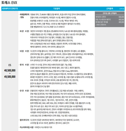 토레스 EVX KG 모빌리티 전기차로 한번 더 !? / 전북 전주, 광주, 김제