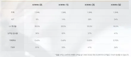경남 거창 BMW X1 썬팅 재시공 디텍 오로라로! / 거창 창원