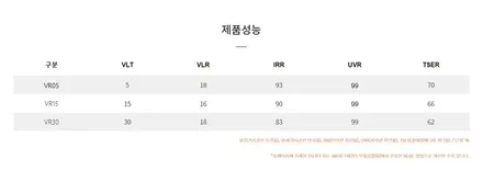 브이쿨 vr 농도랑 색감 컬러 어떨까? / 거창 창원