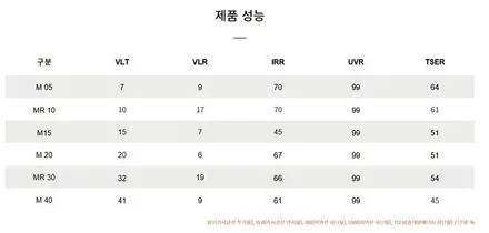 경남 브이쿨 MR 썬팅~! / 거창 창원