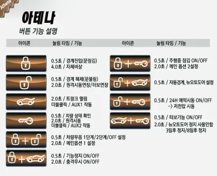 포터에도 원격시동 경보기를~~? / 거창 창원