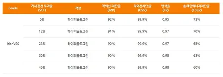 울산 제네시스 G70 열차단썬팅 블랙박스 by 사운드매니아 / 울산 진장동