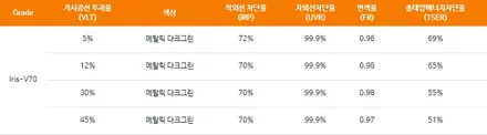 제네시스 G80 신차패키지 레인보우 V70 썬팅 블랙박스 앰비언트작업 사운드매니아 / 울산 진장동