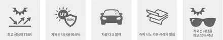 울산 팰리세이드 신차패키지 레인보우i55썬팅 아톰iqz7블랙박스 BY 사운드매니아 / 울산 진장동