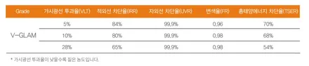 울산 포르테 열차단썬팅 재시공 by 사운드매니아 / 울산 진장동