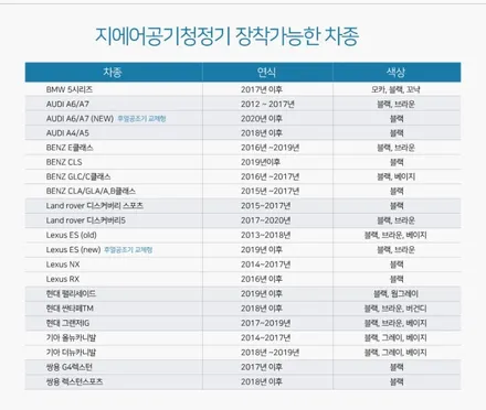 현대 펠리세이드 차량용 공기청정기 지에어 그리고 보가라이트 장착 (이번주말도 미세먼지 걱정..) / 부산, 기장, 양산